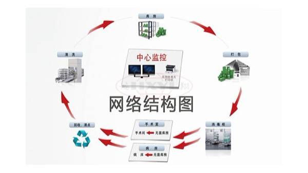 厂家简述供应室追溯信息系统优势有哪些?“开元ky”(图3)
厂家简述供应室追溯信息系统优势有哪些?“开元ky”(图3)