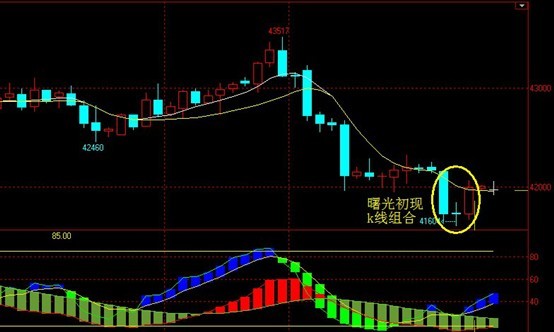 开元ky_大秦线供电故障对煤市影响有限(图1) 开元ky