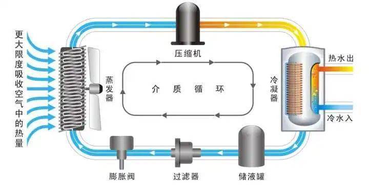 
空气能热水器 听说过吗？：开元ky(图5)